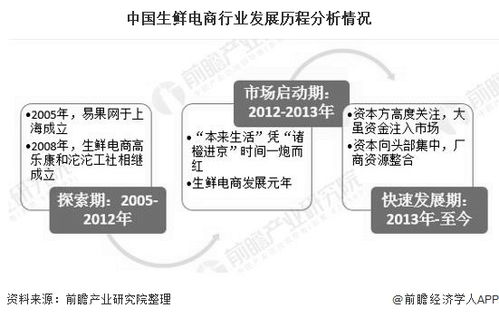 2020年中國(guó)生鮮電商行業(yè)投融資現(xiàn)狀分析 投資市場(chǎng)日趨理性，融資規(guī)模超70億元，從事非融資性擔(dān)保