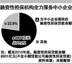 銀監會警示 警惕融資擔保資金投向異化風險，嚴控非融資性擔保行為