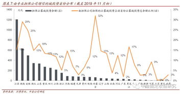 透過城投和非國企債擔保解析擔保公司 專業擔保公司信用風險跟蹤 一 20191125