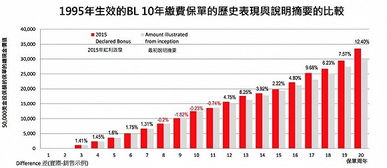 香港保險非保證占比高，但非融資性擔保卻很靠譜